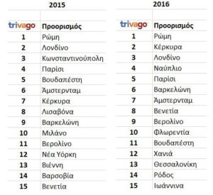 proorismoi pasxa 2016