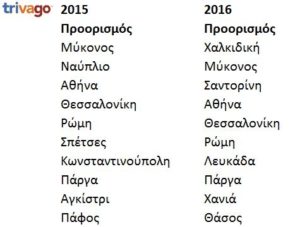 proorismoi trihmero agiou pneumatos 2016